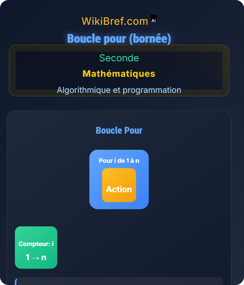 Boucles Algorithmique et programmation