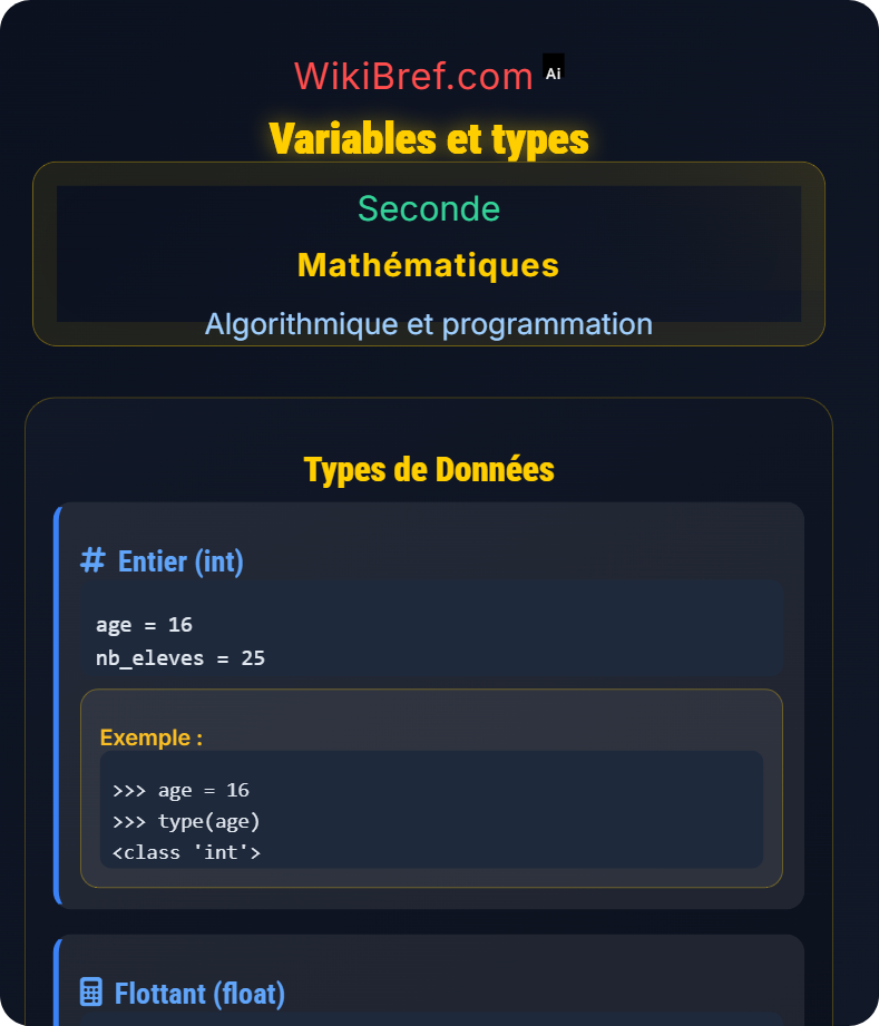 Introduction à Python Algorithmique et programmation