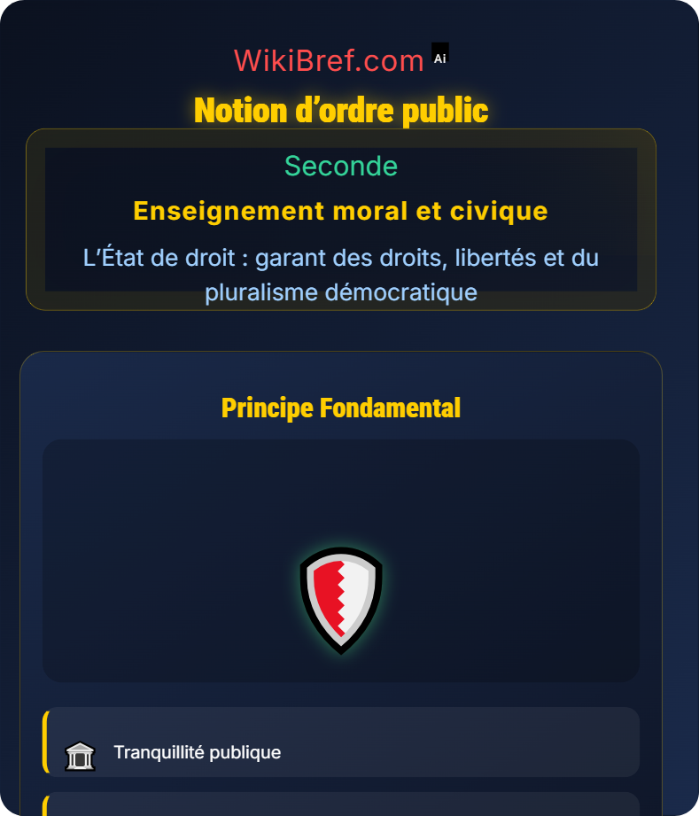 Libertés fondamentales et ordre public L’État de droit : garant des droits, libertés et du pluralisme démocratique