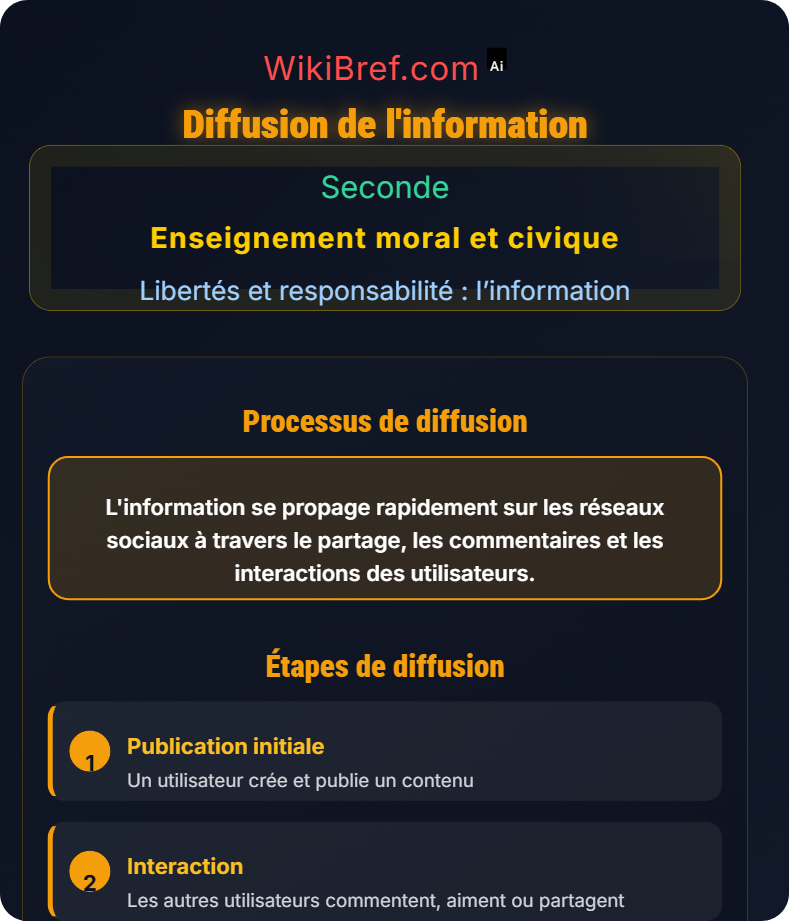 Comment réguler les réseaux sociaux ? Libertés et responsabilité : l’information