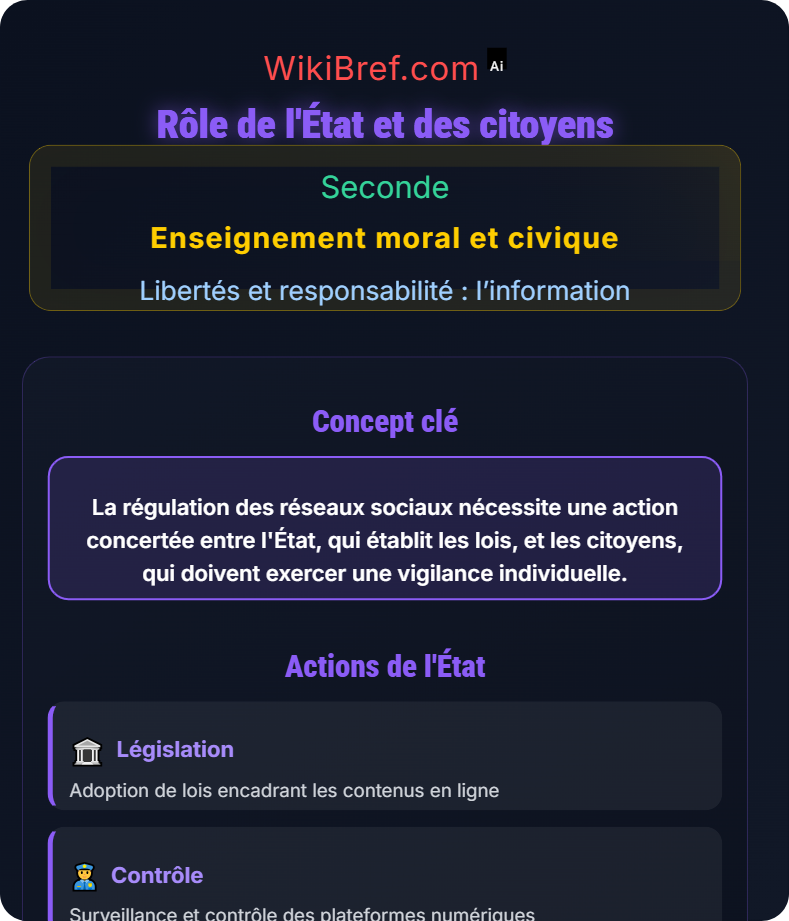 Comment réguler les réseaux sociaux ? Libertés et responsabilité : l’information