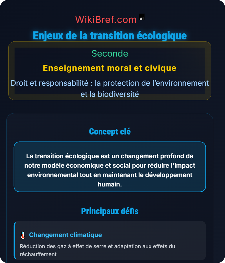 Les droits environnementaux et la transition écologique Droit et responsabilité : la protection de l’environnement et la biodiversité