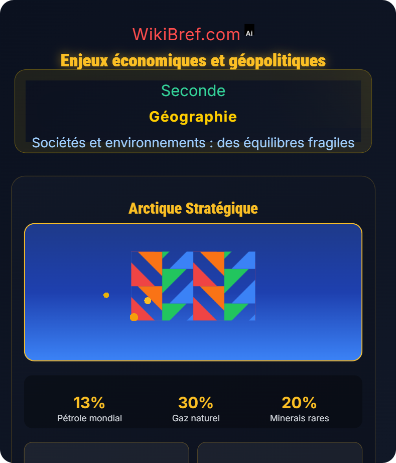 L’Arctique : un espace fragile et attractif Sociétés et environnements : des équilibres fragiles