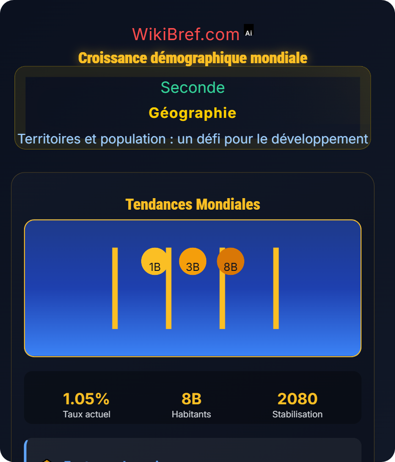 Des trajectoires démographiques différenciées : les défis du nombre et du vieillissement Territoires et population : un défi pour le développement