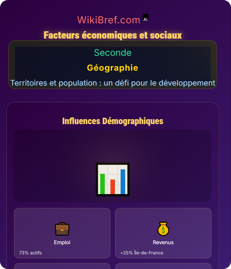 Dynamiques démographiques et inégalités socio‑économiques en France Territoires et population : un défi pour le développement