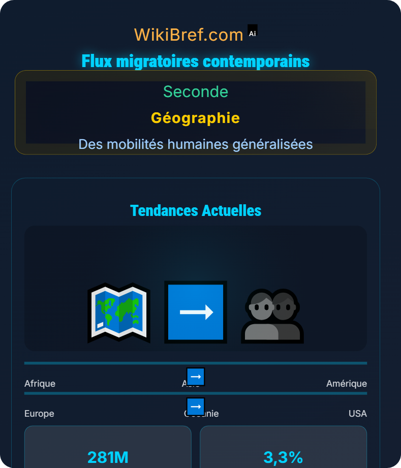 Enjeux et défis des migrations internationales Des mobilités humaines généralisées