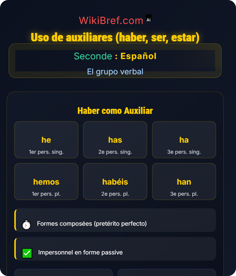 Verbos regulares e irregulares El grupo verbal