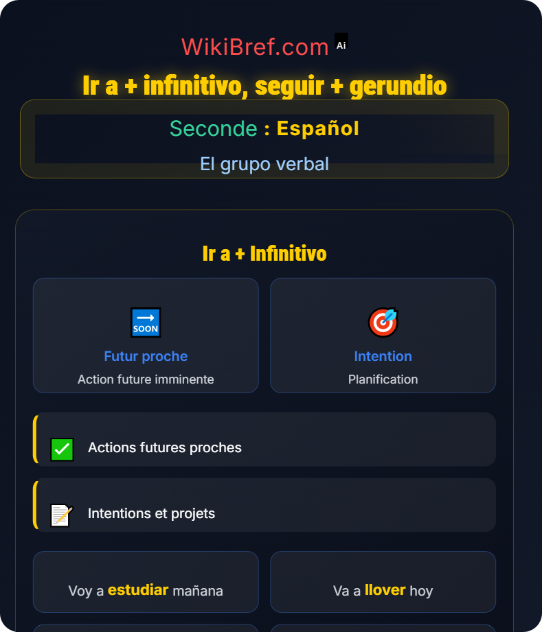Perífrasis verbales El grupo verbal
