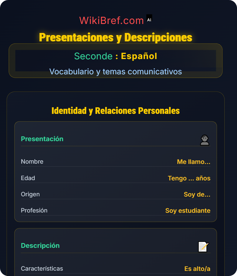 Identidad y relaciones personales Vocabulario y temas comunicativos