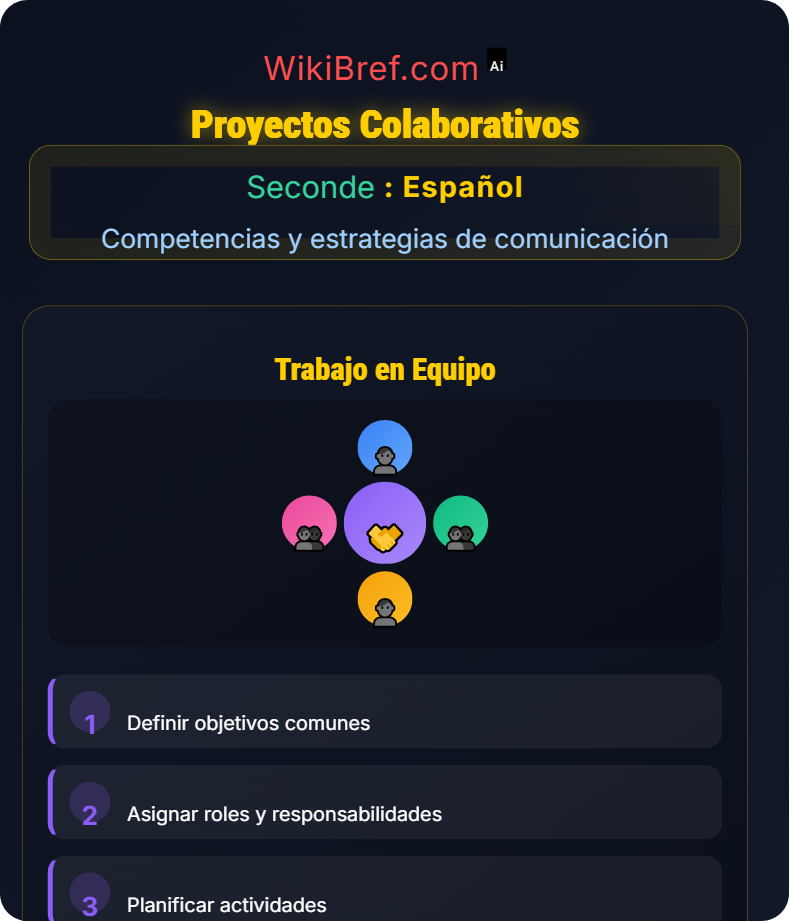 Expresión oral y escrita Competencias y estrategias de comunicación