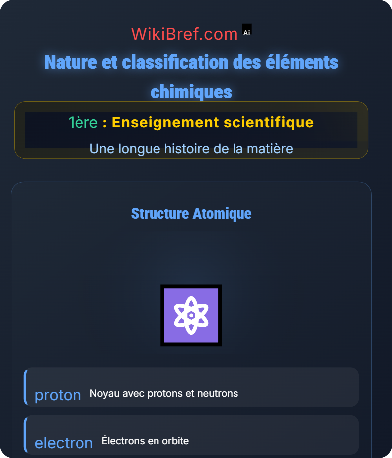 Les éléments chimiques Une longue histoire de la matière