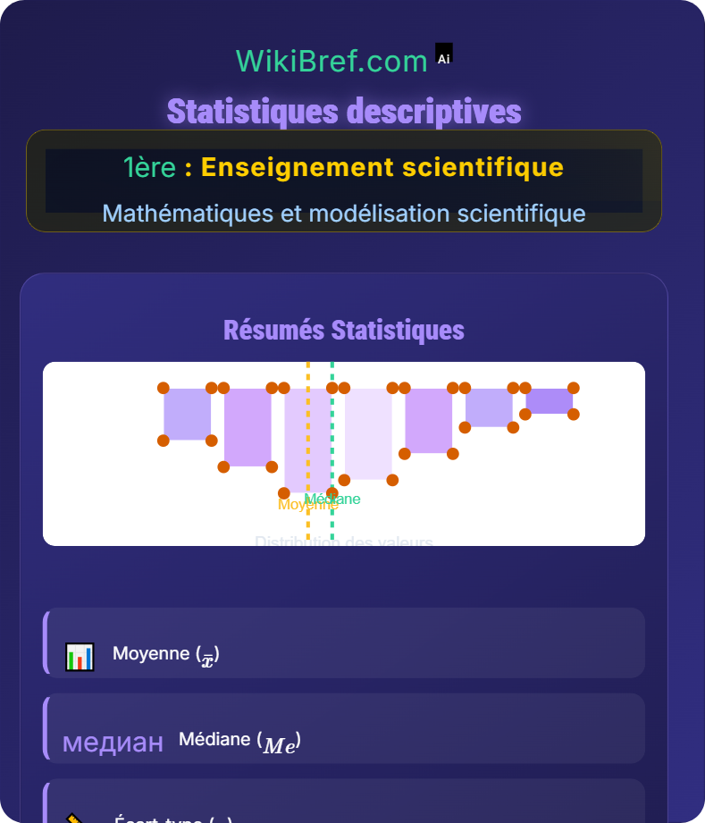 Analyse de l'information chiffrée Mathématiques et modélisation scientifique