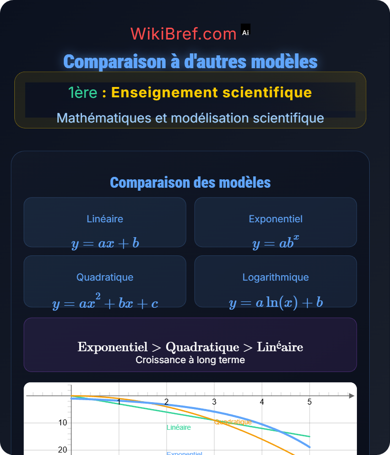 Modèles exponentiels et suites géométriques Mathématiques et modélisation scientifique