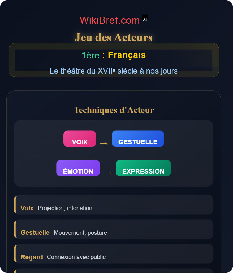 Représentation et mise en scène Le théâtre du XVIIᵉ siècle à nos jours