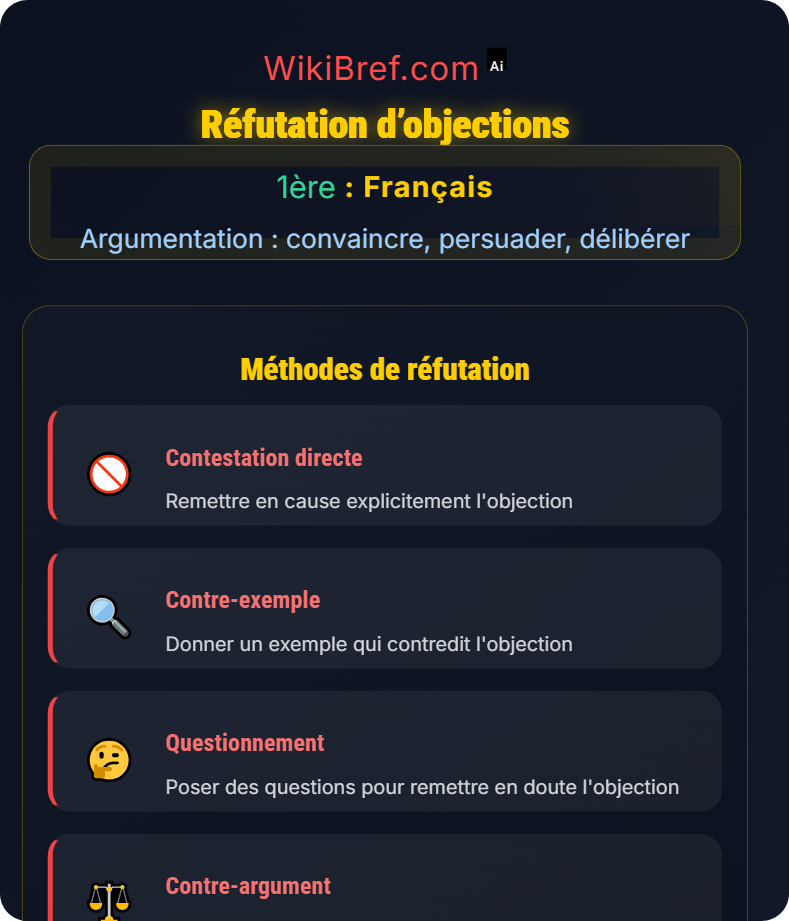 Produire un texte argumentatif Argumentation : convaincre, persuader, délibérer