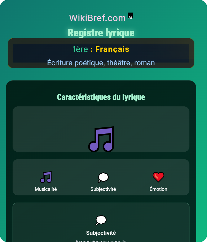 Voix et registres littéraires Écriture poétique, théâtre, roman