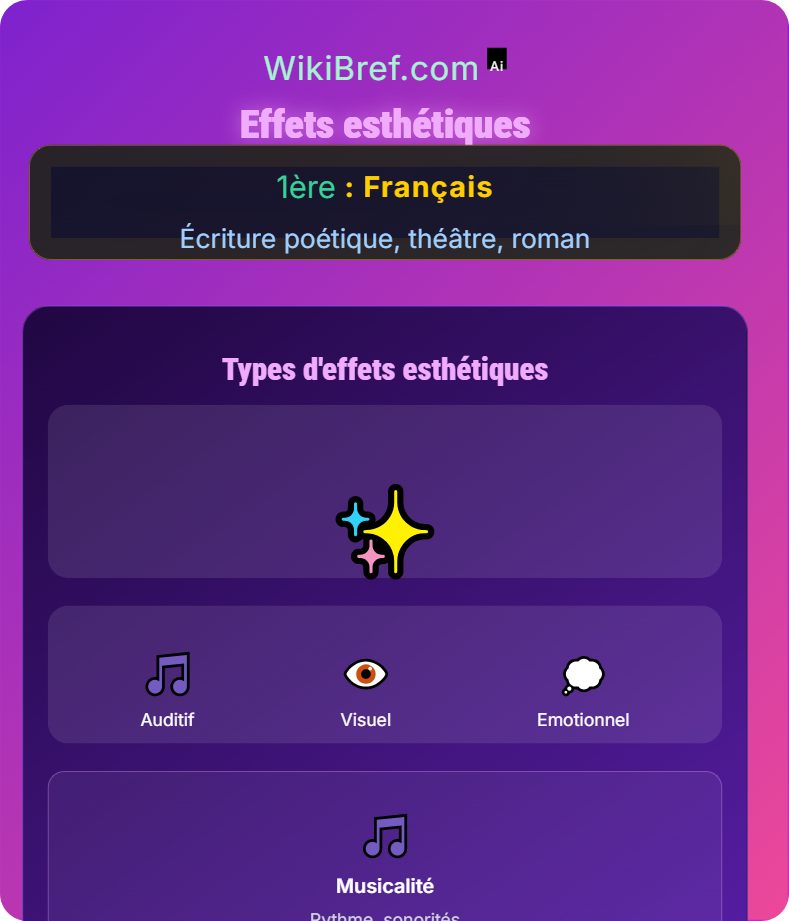 Voix et registres littéraires Écriture poétique, théâtre, roman