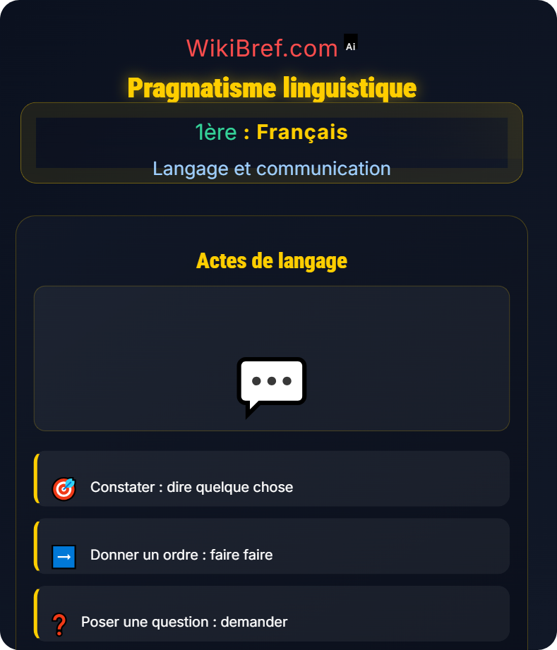 Langage verbal et non verbal Langage et communication