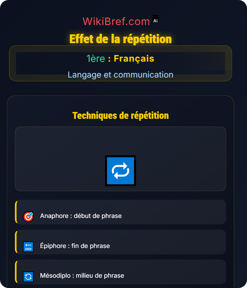 La persuasion et l’influence Langage et communication