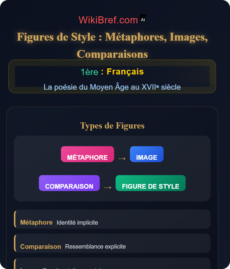 Lire la poésie lyrique La poésie du Moyen Âge au XVIIᵉ siècle
