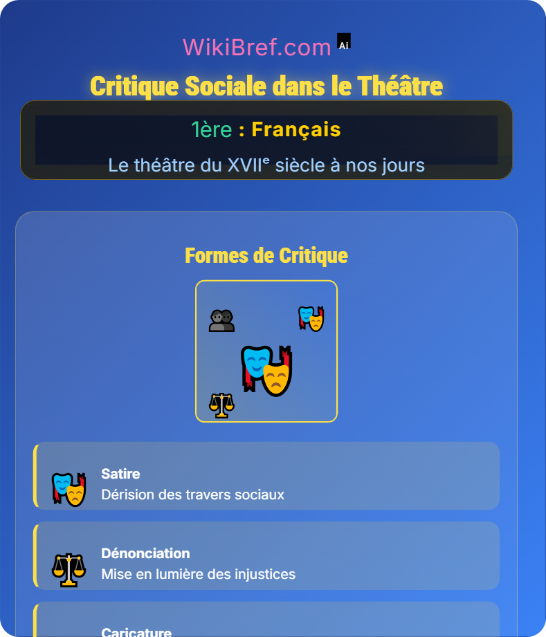 Théâtre et société Le théâtre du XVIIᵉ siècle à nos jours