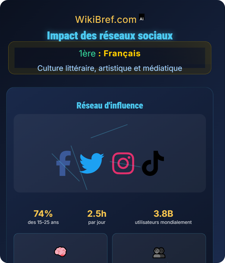 Éducation aux médias Culture littéraire, artistique et médiatique