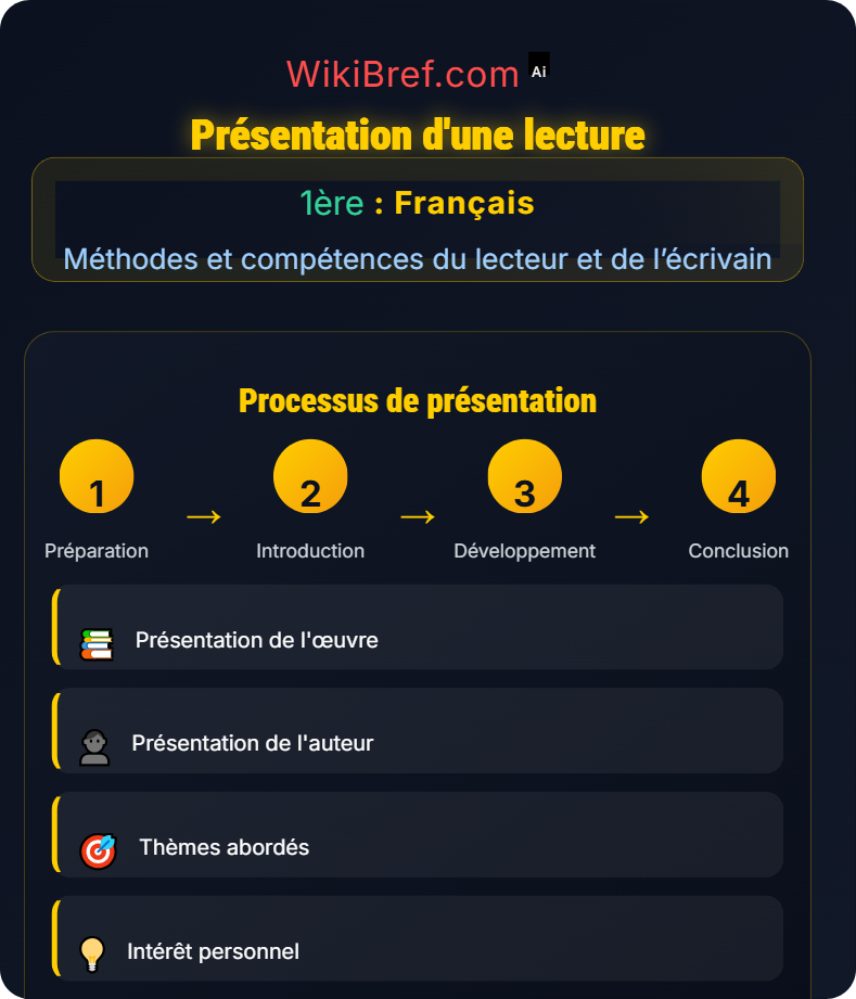 Évaluation orale Méthodes et compétences du lecteur et de l’écrivain