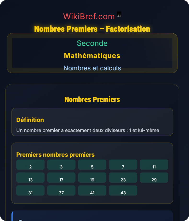 Nombres entiers : multiples, diviseurs et nombres premiers Nombres et calculs
