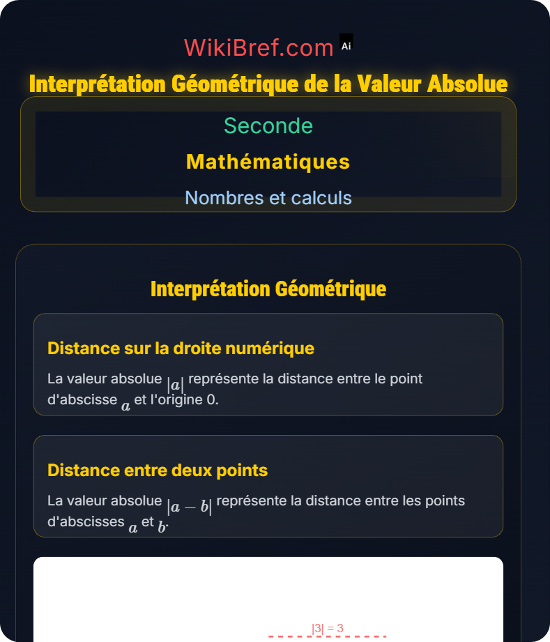 Valeur absolue Nombres et calculs