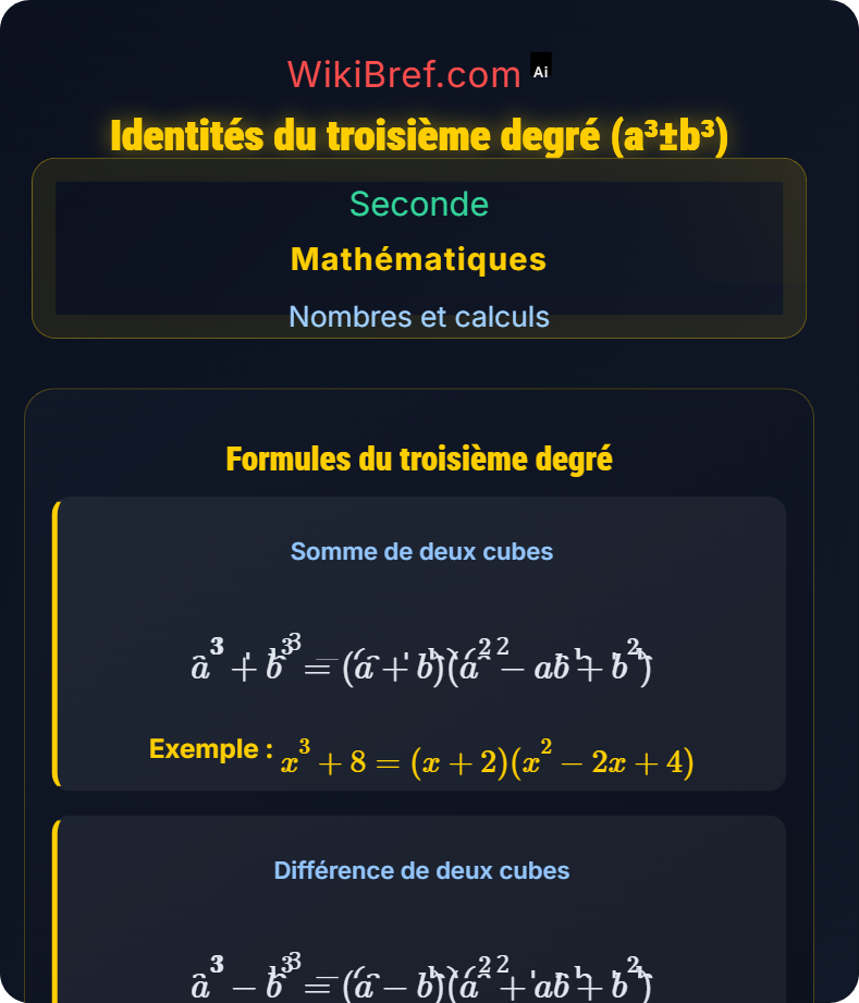 Identités remarquables Nombres et calculs