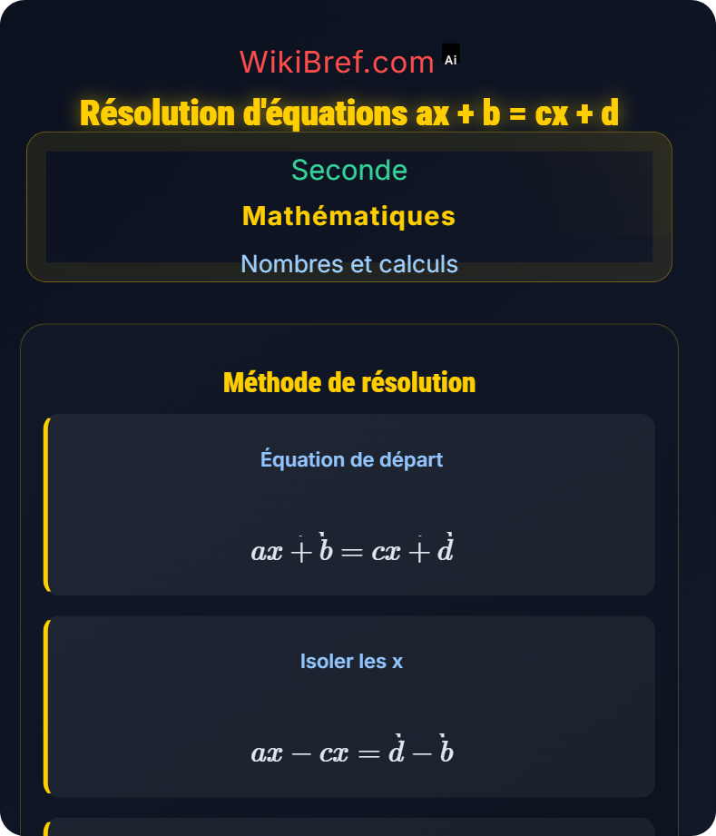 Équations du premier degré Nombres et calculs