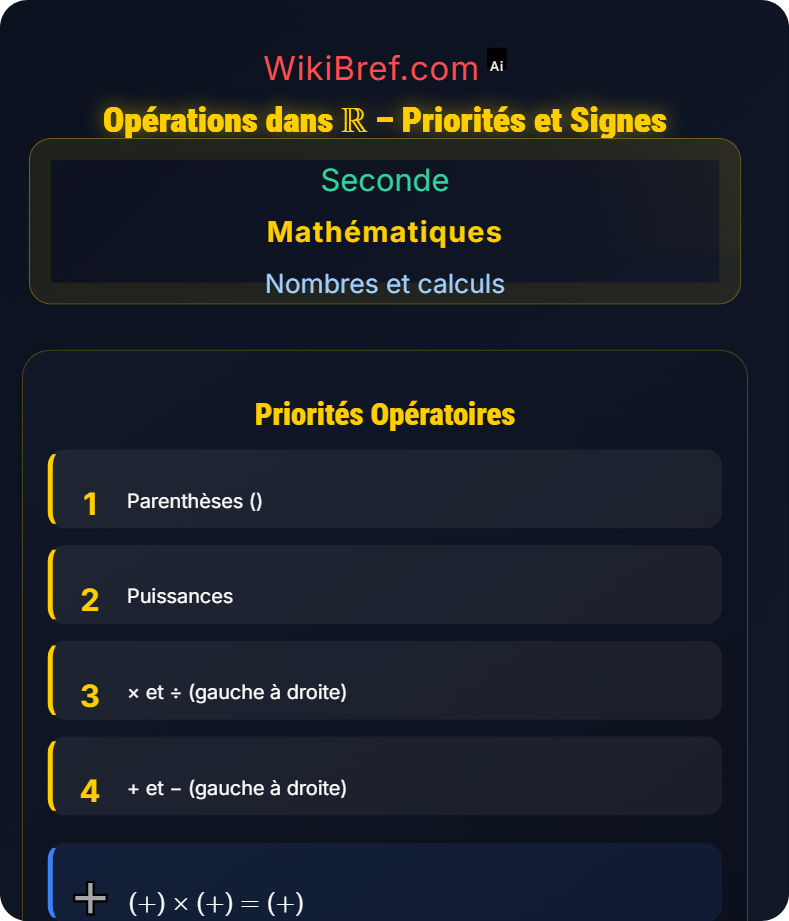 Ensemble des nombres réels Nombres et calculs