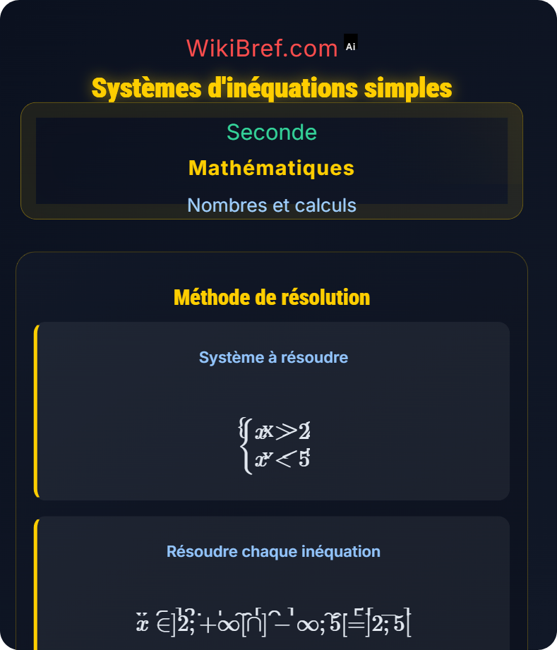 Inéquations du premier degré Nombres et calculs