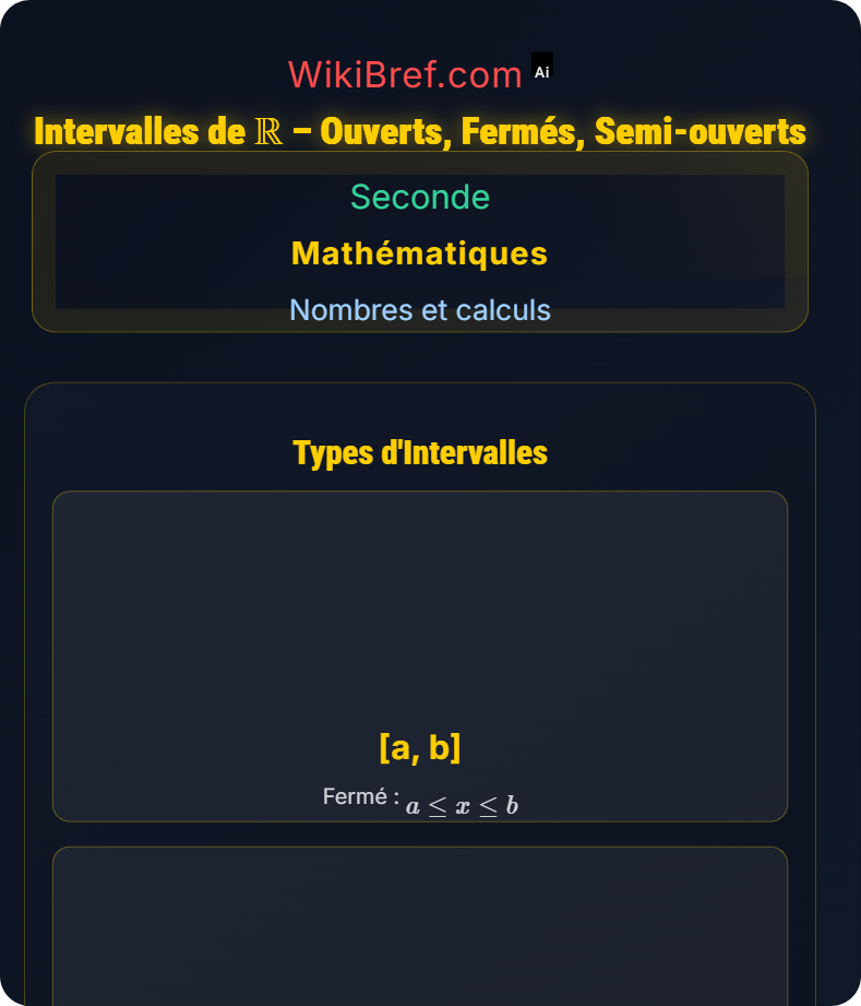 Intervalles de ℝ Nombres et calculs