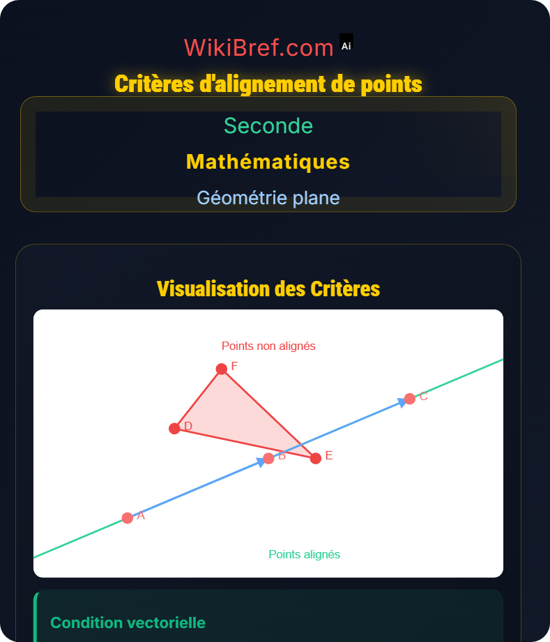 Alignement et parallélisme Géométrie plane