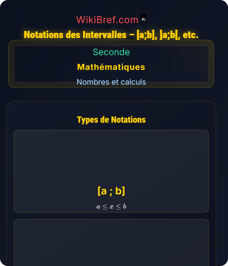 Intervalles de ℝ Nombres et calculs