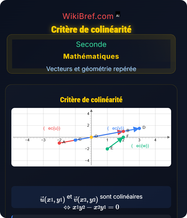Colinéarité de vecteurs Vecteurs et géométrie repérée