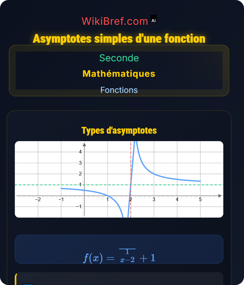Représentation graphique d’une fonction Fonctions