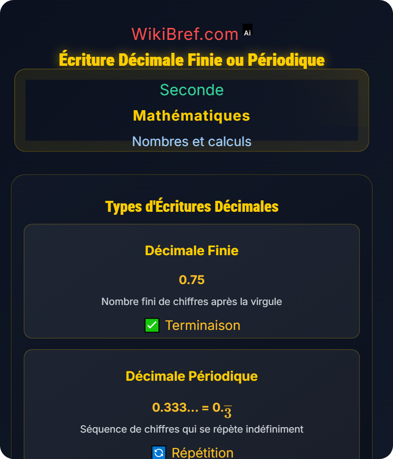 Nombres décimaux, rationnels et irrationnels Nombres et calculs