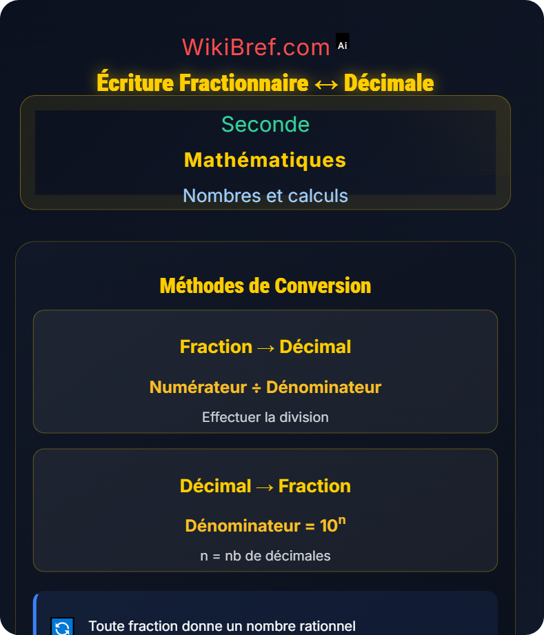 Nombres décimaux, rationnels et irrationnels Nombres et calculs