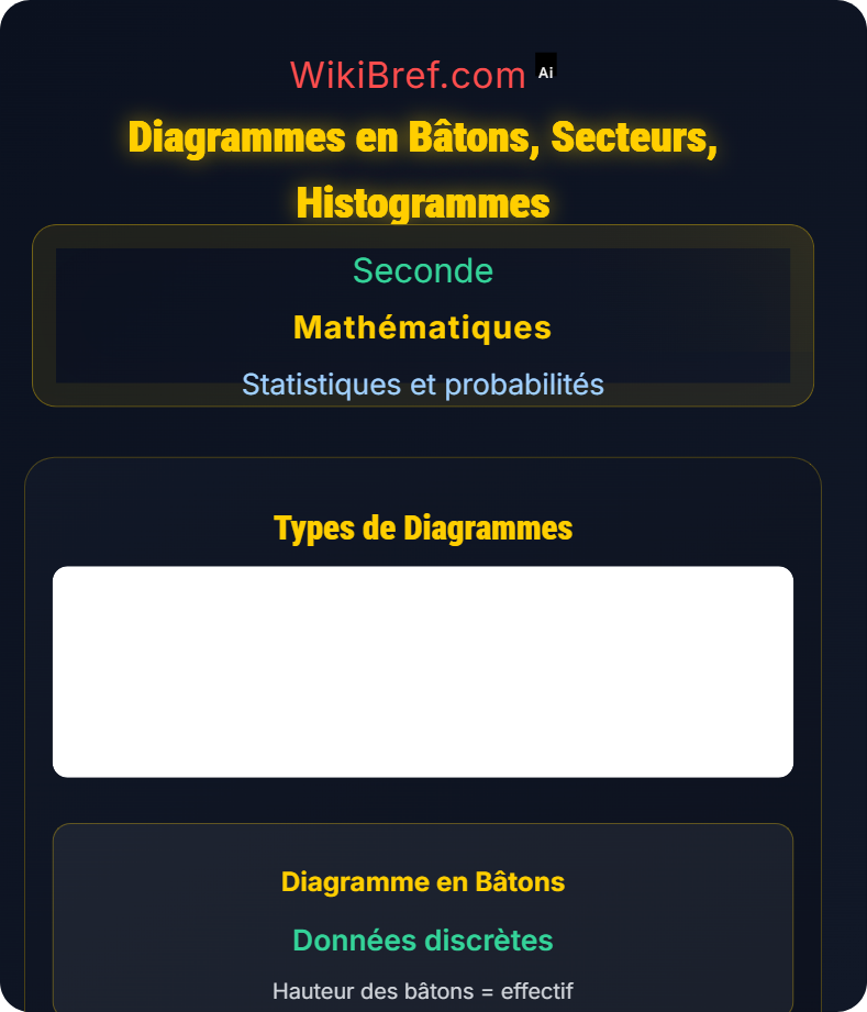 Statistique descriptive Statistiques et probabilités