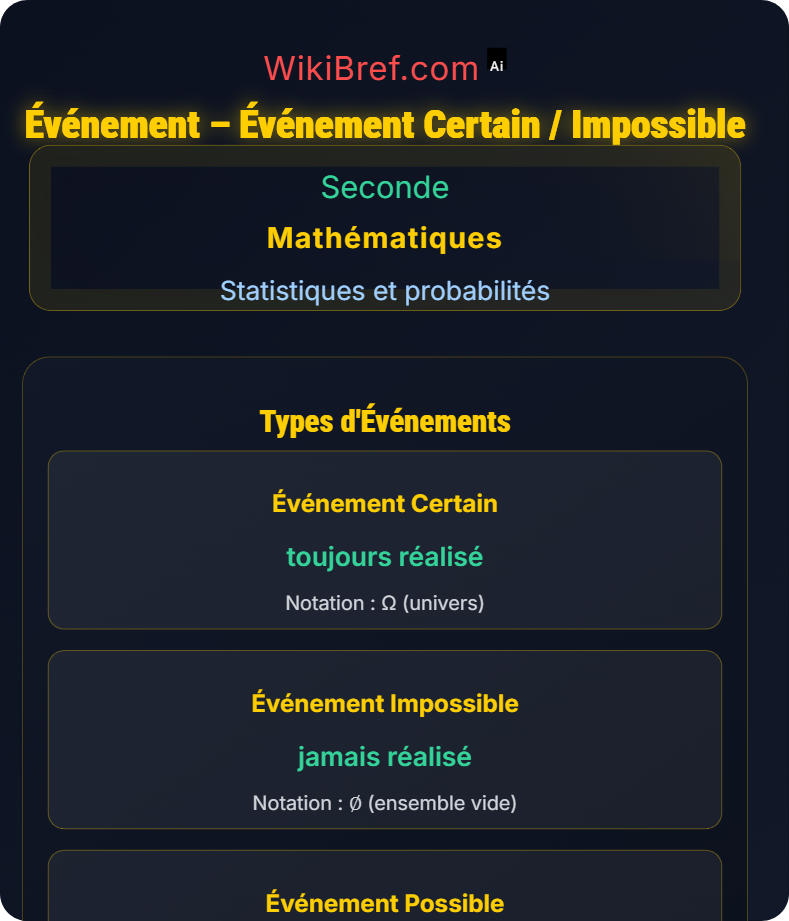 Vocabulaire des probabilités Statistiques et probabilités