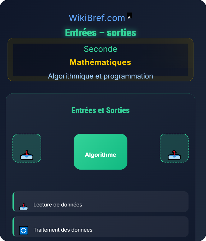 Notion d’algorithme Algorithmique et programmation