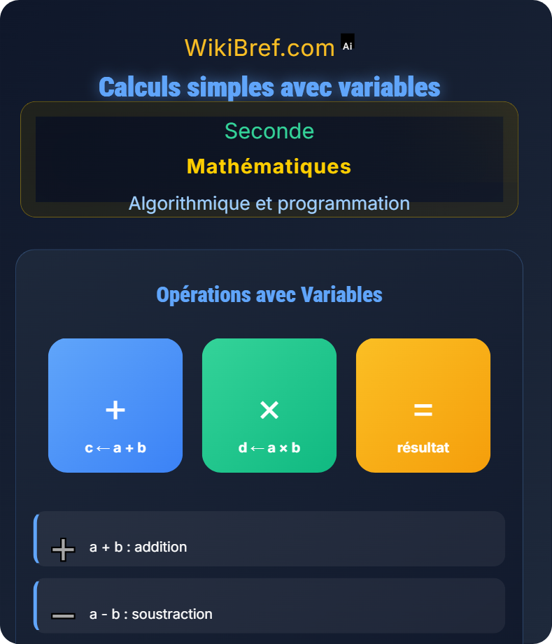 Variables et affectation Algorithmique et programmation