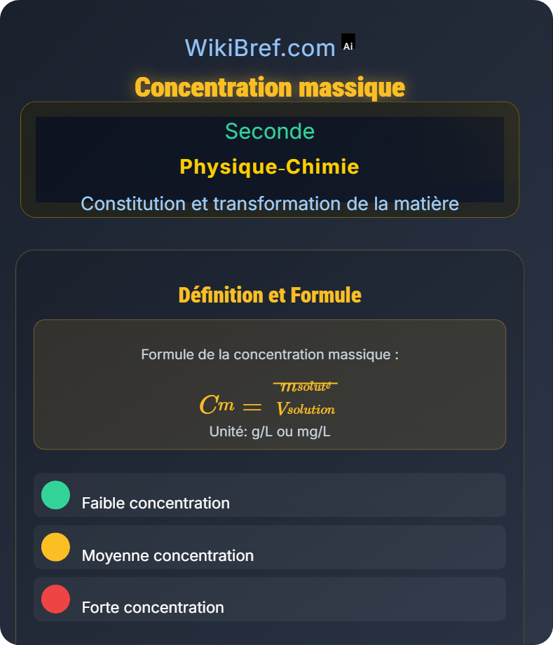 Composition d'un mélange et solutions aqueuses Constitution et transformation de la matière