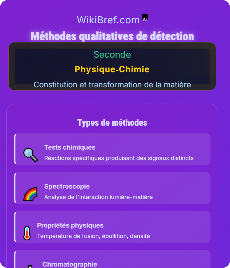 Identification d'une espèce chimique Constitution et transformation de la matière