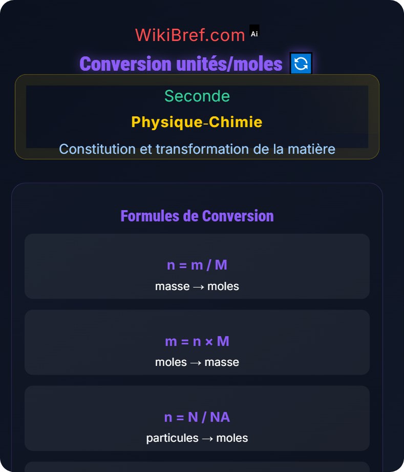 Quantité de matière et mole Constitution et transformation de la matière