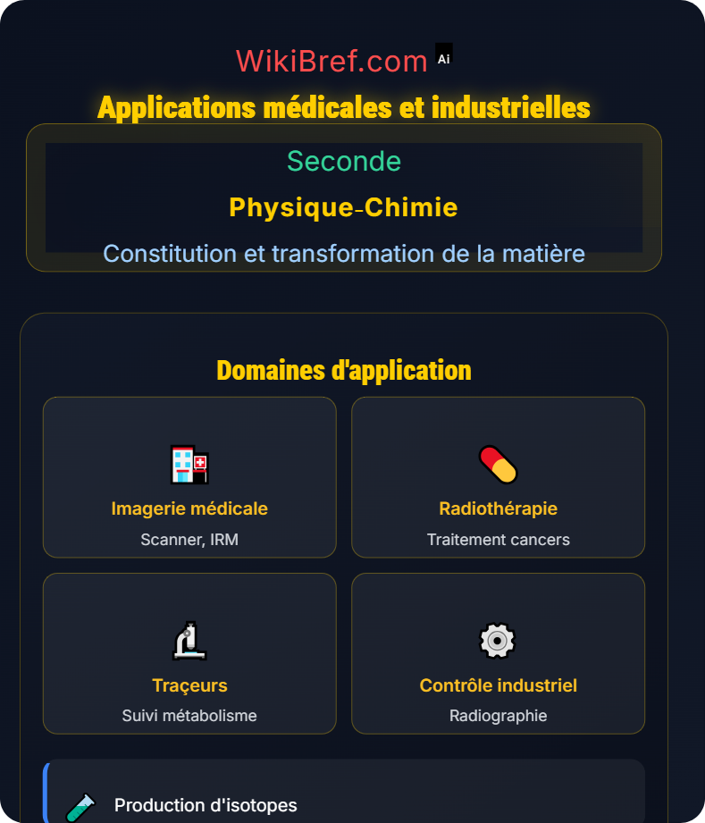 Transformations nucléaires Constitution et transformation de la matière