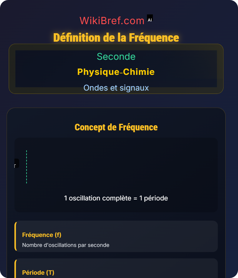 Fréquence, intensité et perception du son Ondes et signaux
