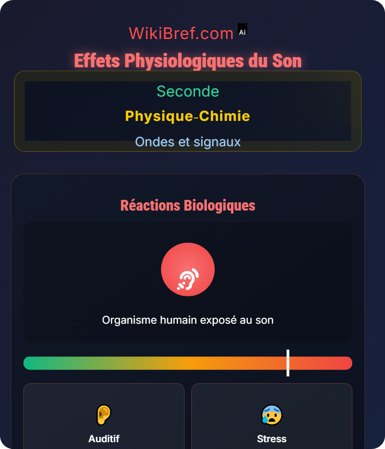 Fréquence, intensité et perception du son Ondes et signaux